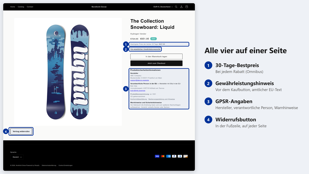 Eine Produktseite mit allen vier Angaben markiert: Bestpreis (1), Link zur Gewährleistung (2), GPSR-Angaben (3) und Widerrufsbutton in der Fußzeile (4)