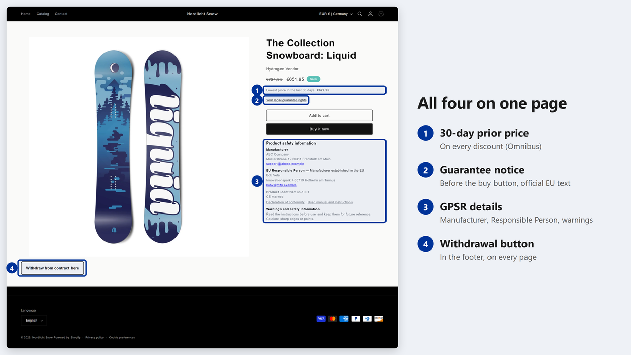 A product page with all four marked: the prior price (1), the guarantee link (2), the GPSR details (3) and the withdrawal button in the footer (4)
